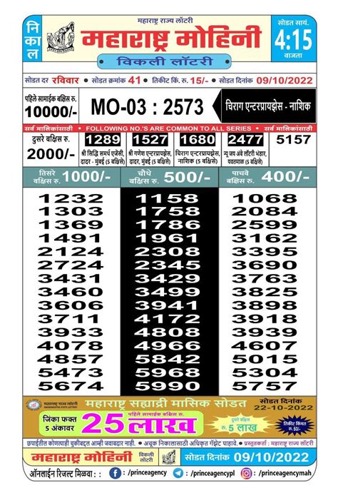 Maharashtra Mohini Weekly Lottery Result .